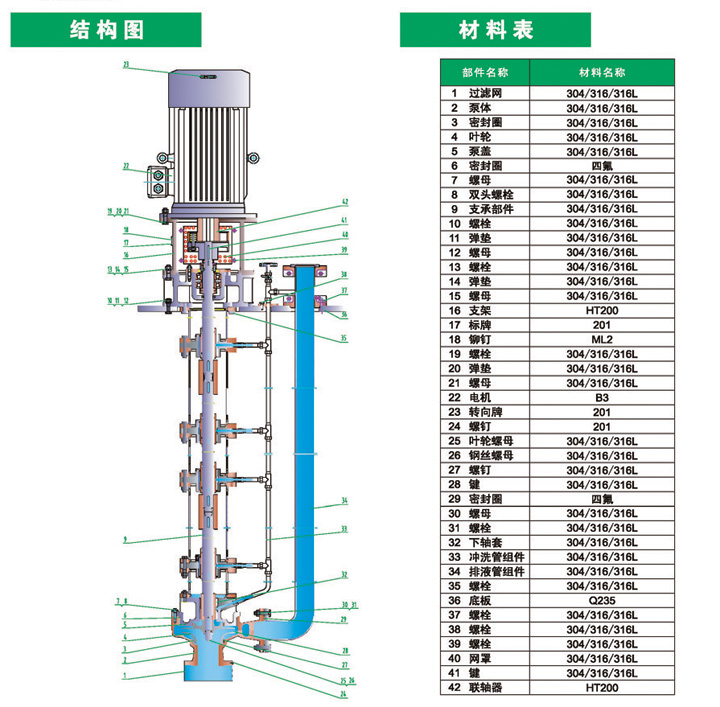 tly long shaft submerged pump_magnetic pump